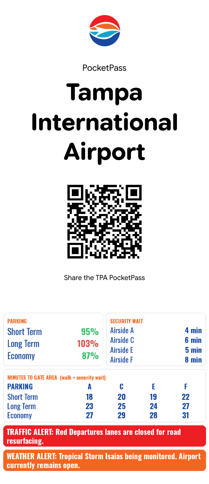 Example TPA PocketPass in Google Wallet: parking, security waits, minutes to each gate area and airport alerts